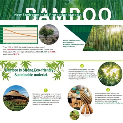 繁栄する楽園のためのヒント